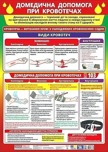Плакат. Домедична допомога при кровотечах
