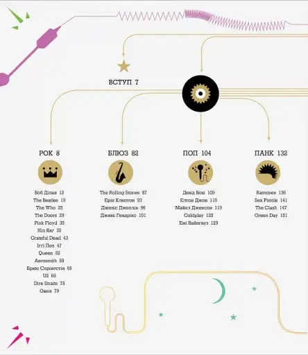Інфорок. Історія рок-музики - фото 2