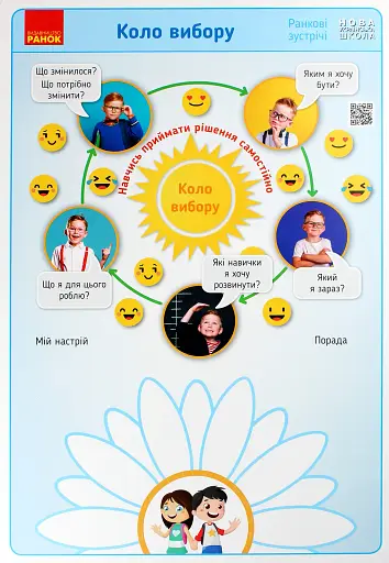 Ранкові зустрічі. Коло вибору. Плакат. 1-4 класи - фото 3