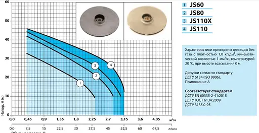 Відцентровий насос NPO JS110 - фото 2