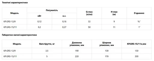 Насос для повышения давления Koer KP.GRS 15/11 (с кабелем и гайками) (KP3136) - фото 3