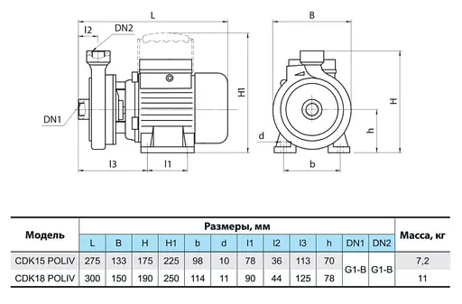 Відцентровий насос NPO CDK18 Poliv - фото 4