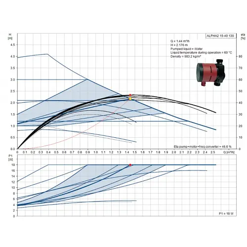 Циркуляционный насос Grundfos Alpha2 15-40 130 (99411107) - фото 3
