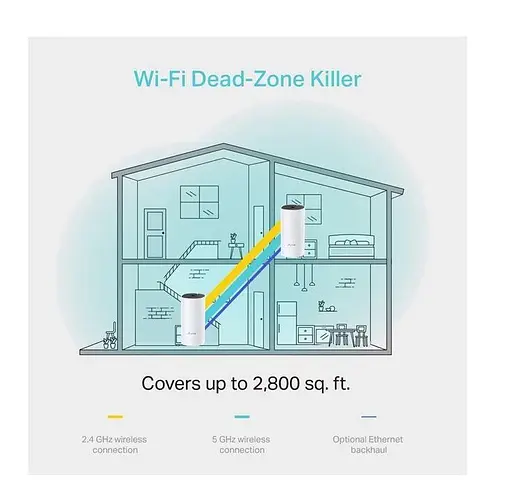 Mesh-система TP-Link Deco E4 (2-pack) - набір із 2 роутерів - фото 7