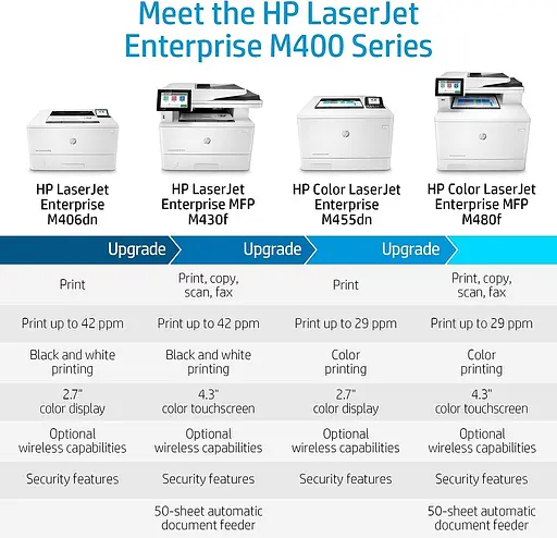 HP Багатофункціональний пристрій А4 кольоровий HP Color LaserJet Enterprise M480f - фото 7