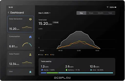 Система розумний будинок EcoFlow PowerInsight 2 - фото 8