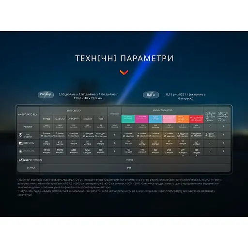 Фонарь ручной Fenix ​​LD36RFC огненный камуфляж - фото 22