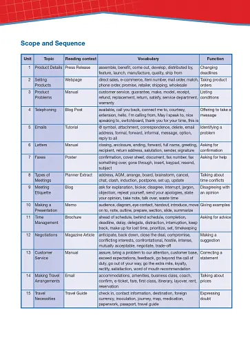 Career Paths. Business English. Student's Book (with Digibooks App) - фото 7