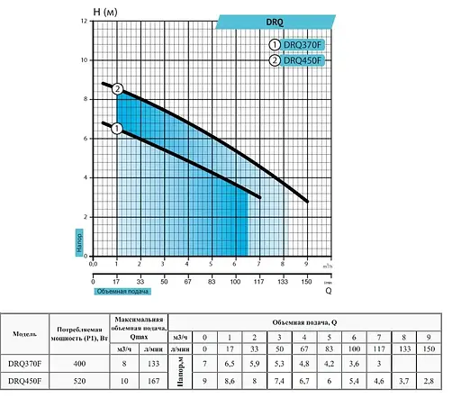 Дренажно-фекальный насос Rudes DRQ 370F - фото 2