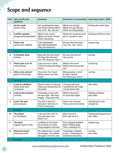 English World 2. Pupil's Book with eBook - фото 2