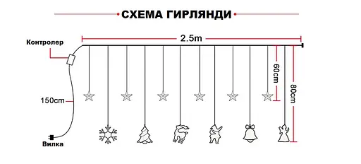 Гирлянда светодиодная штора LED Technology Рождественская 138 led 2.5 м ширина Warm White - фото 3