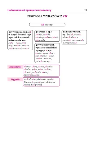 Практичний польсько-український правописний словник для середнього рівня - фото 20