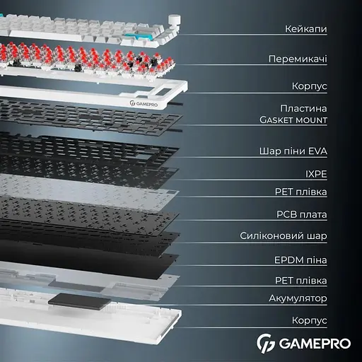 Клавиатура GamePro Asgard Yord White (MK266WH) [152948] - фото 9