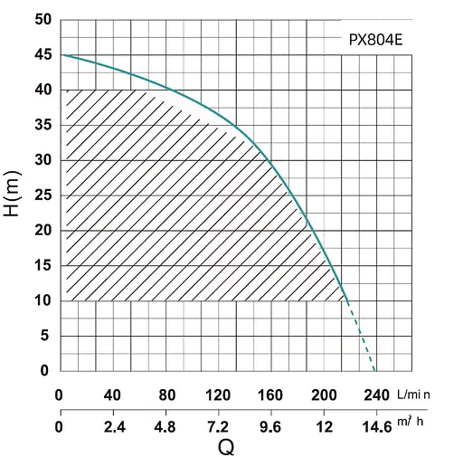Насосна станція SHIMGE PX804-E - фото 3