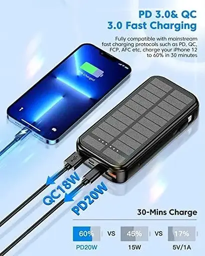 Портативна батарея Anyzoo Power Bank 30000mAh 20W AN-YD03 Сонячний зарядний пристрій - фото 2