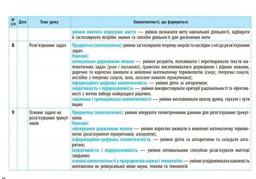 Геометрія 9 клас. Календарно-тематичний план з урахуванням компетентнісного потенціалу предмета - фото 5