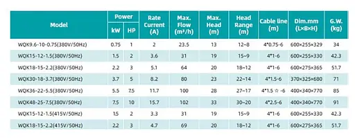 Дренажно-фекальний насос SHIMGE WQK 18-15-2.2 (380 В, 2.2 кВт, Нmax=20 м, Qmax=1066л/хв) (1055790) - фото 3