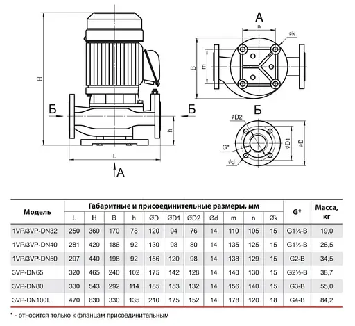 Циркуляционный насос NPO 1VP-DN50 - фото 3