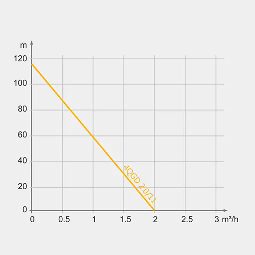 Свердловинний насос Tekk Haus 4QGD 2.0/11 - фото 3