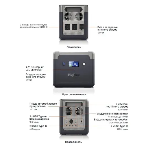Портативная зарядная станция BigBlue CP2500 2500W 1843Wh (42-00105) - фото 10