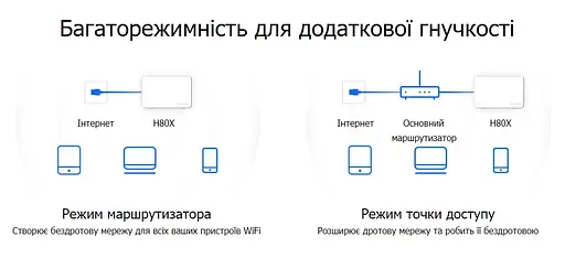 Mercusys Маршрутизатор HALO H80X 3PK AX3000 3xGE LAN/WAN MESH - фото 8