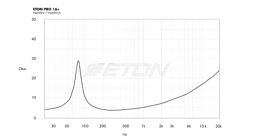 Компонентна акустична система Eton ET-PRO16P - фото 10