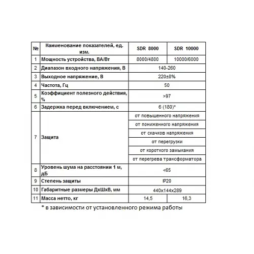 Стабилизатор напряжения Aruna SDR 8000 - фото 3