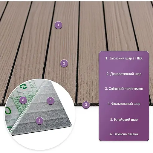 Покрытие виниловое самоклеющееся Wall Sticker 3D рейки 600х600х2.8мм Тик ореховый SW-00002202 - фото 6