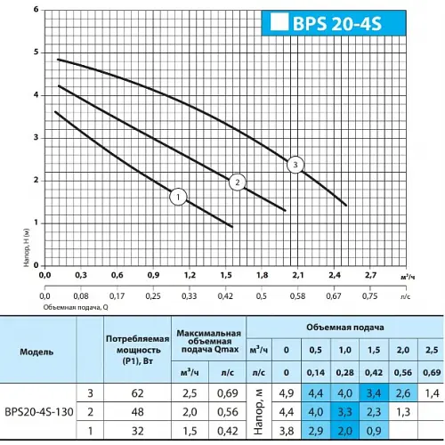 Циркуляционный насос NPO BPS 20-4S-130 (приєднувальний комплект) - фото 3