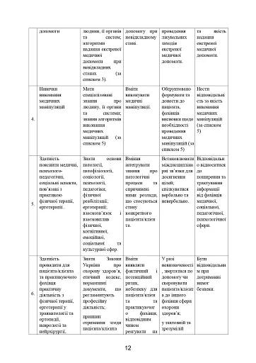 Домедична допомога в екстремальних ситуаціях та медичний захист населення в надзвичайних ситуаціях - фото 11
