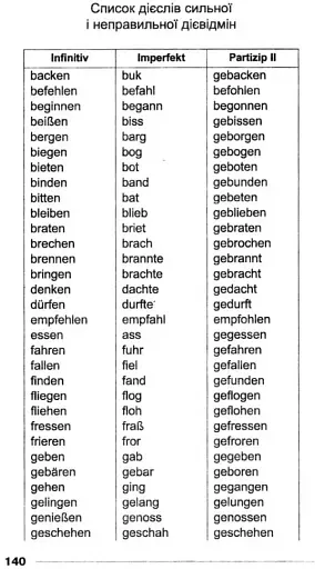 Німецько-український, українсько-німецький словник - фото 4