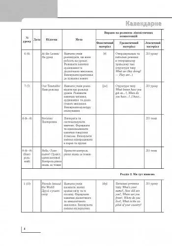 Англійська мова. 4 клас. Розгорнуте календарне планування до підручника Start Up! - фото 5