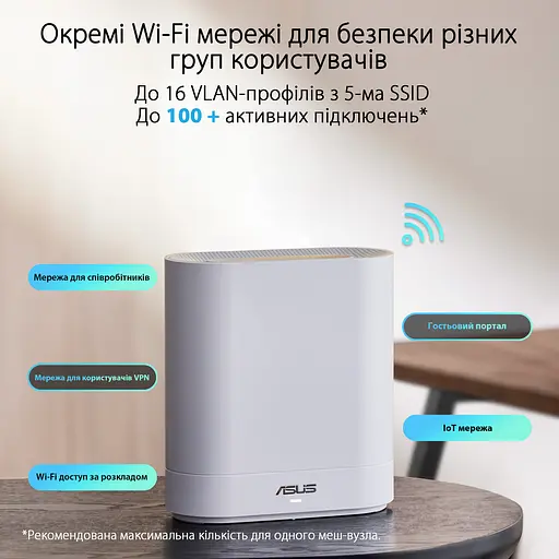 ASUS Маршрутизатор ExpertWiFi EBM68 2PK white AX7800 3xGE LAN 1x2.5GE WAN 1xUSB3.2 WPA3 OFDMA MESH - фото 3