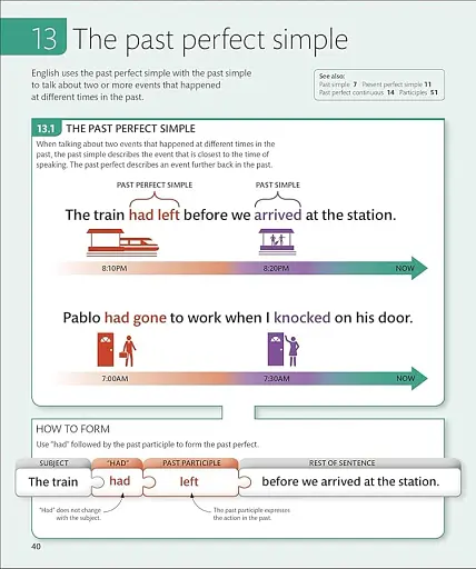 English for Everyone English Grammar Guide - фото 5