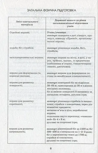 Фізична культура. 9 клас. Розробки уроків. Сучасний майстер-клас - фото 7