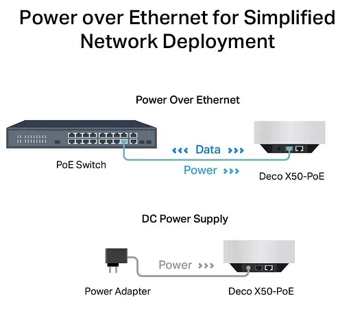 Роутер TP-Link Mesh Deco X50 PoE AX3000 1Pcs White 802.11ax (Deco-X50-PoE-1-pack) - фото 10