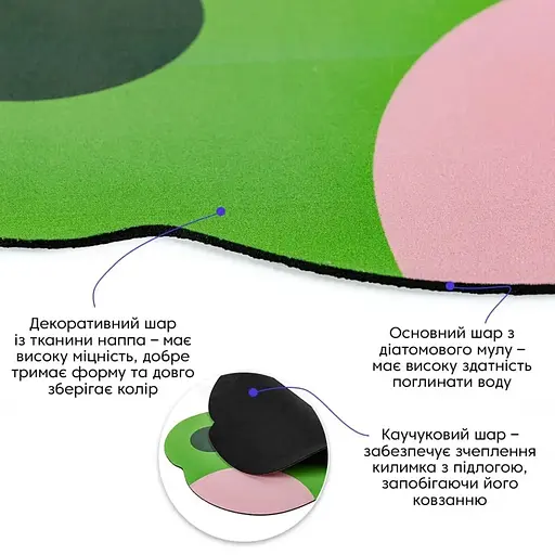 Коврик влажнопоглощающий Wall Sticker 40х60х3 мм Лягушка SW-00002560 - фото 3