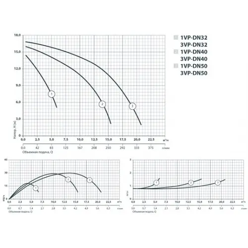 Циркуляционный насос NPO 3VP-DN50 (4823121302473) - фото 3