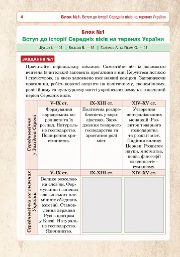 Історія України. Універсальний робочий зошит. 7 клас - фото 5