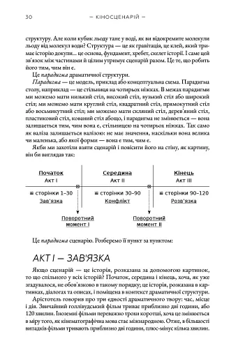Кіносценарій: основи сценарного ремесла - фото 7