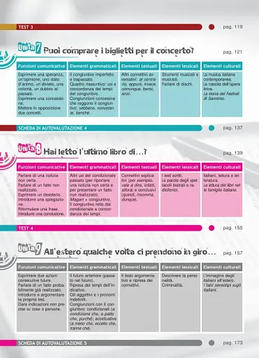 L'italiano all'universita 2. Libro di classe ed Eserciziario + CD audio - фото 5