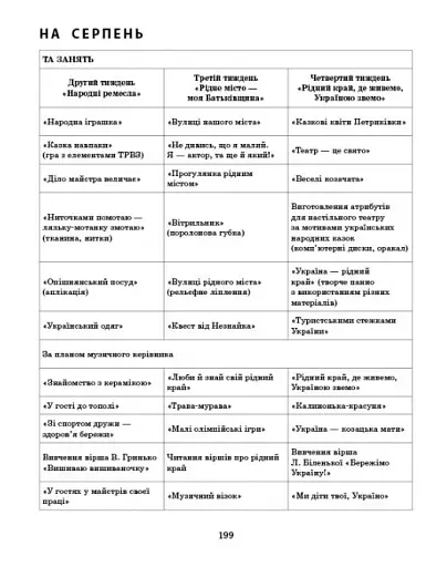 Розгорнутий календарний план. Літо. Старший вік. Сучасна дошкільна освіта - фото 9