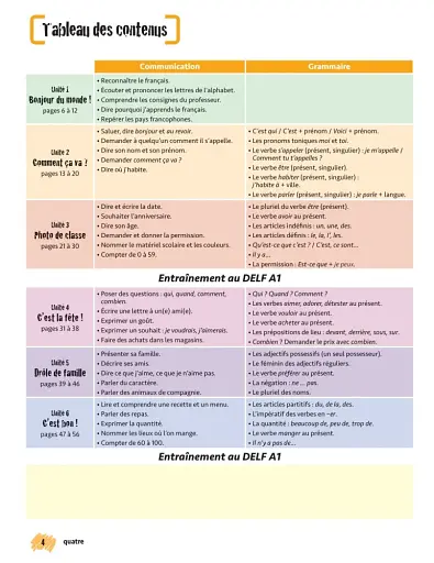 Merci! 1. Niveau A1. Livre de l'élève + DVD-ROM - фото 3