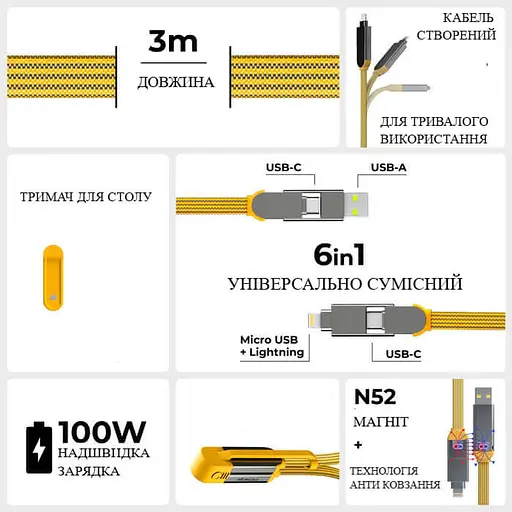 Кабель Rolling Square inCharge XL 3 м жовтий (XLL03R) - фото 6