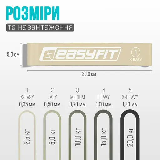 Резинки для фітнесу EasyFit MonoBand набір 5 шт. (EF-1813-GY) - фото 4