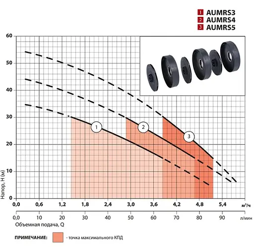 Насосна станція Sprut AUMRS 3/24L - фото 2