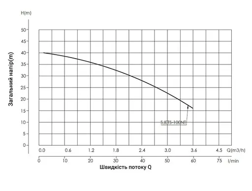 Насос самовсмоктувальний Thermo Alliance SJETS-100NT з автоматикою, з термодатчиком - фото 4