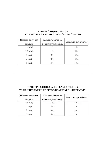 Українська мова та література. Тестові завдання для перевірки знань. 5 клас - фото 2