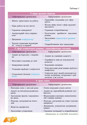 Основи здоров'я. 8 клас - фото 10