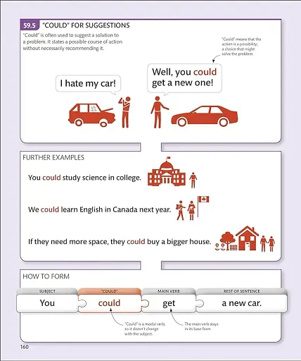 English for Everyone English Grammar Guide - фото 13